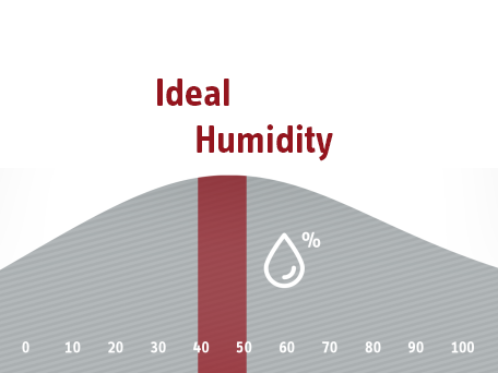 ideal humidity