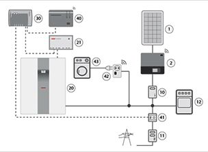 Heat Pump Manager From Stiebel Eltron