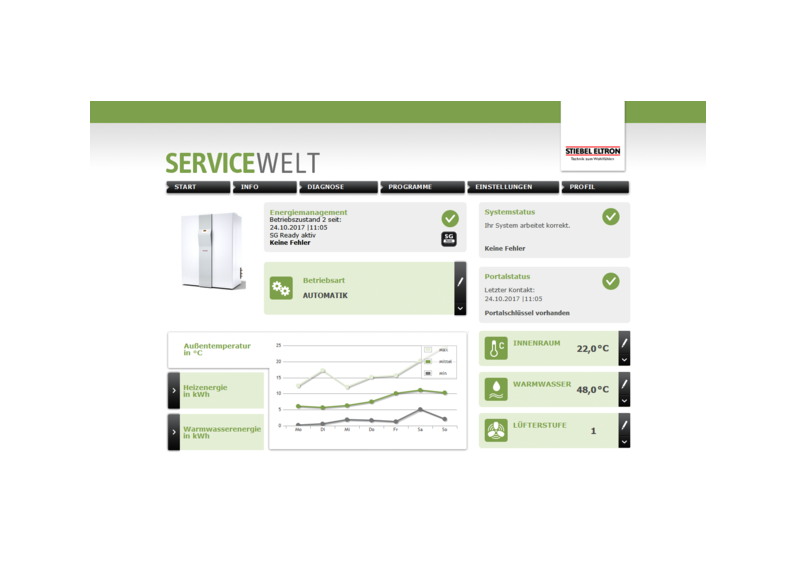 STIEBEL ELTRON Control unit/energy management ISG web