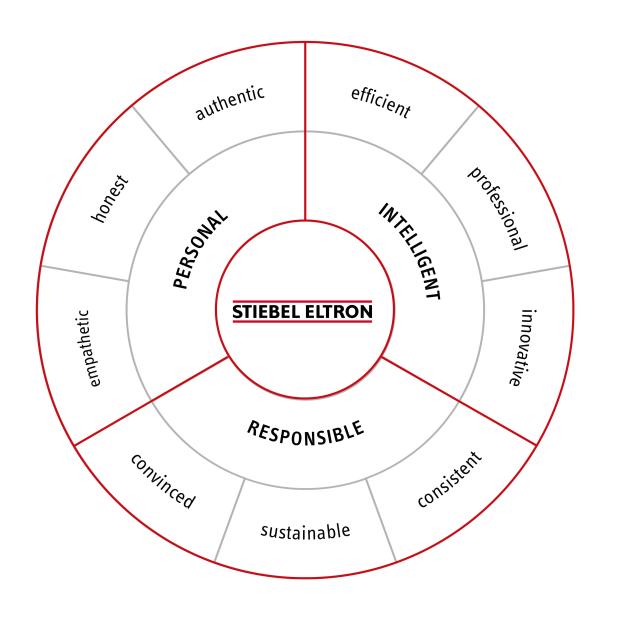 Brand Wheel | Brandbox STIEBEL ELTRON